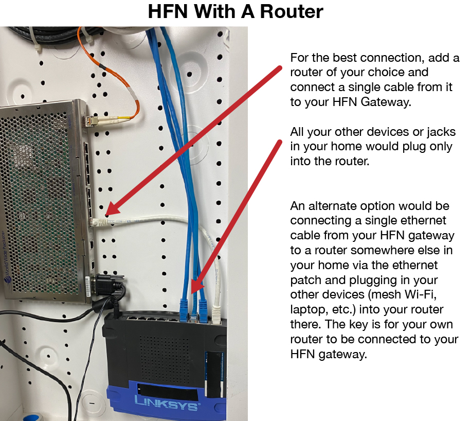 HFN With Router