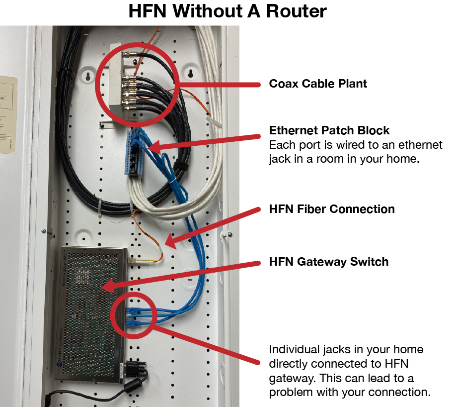HFN Without Router